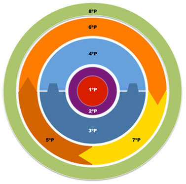 8ps